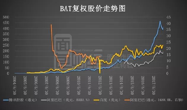 香港最快开奖结果