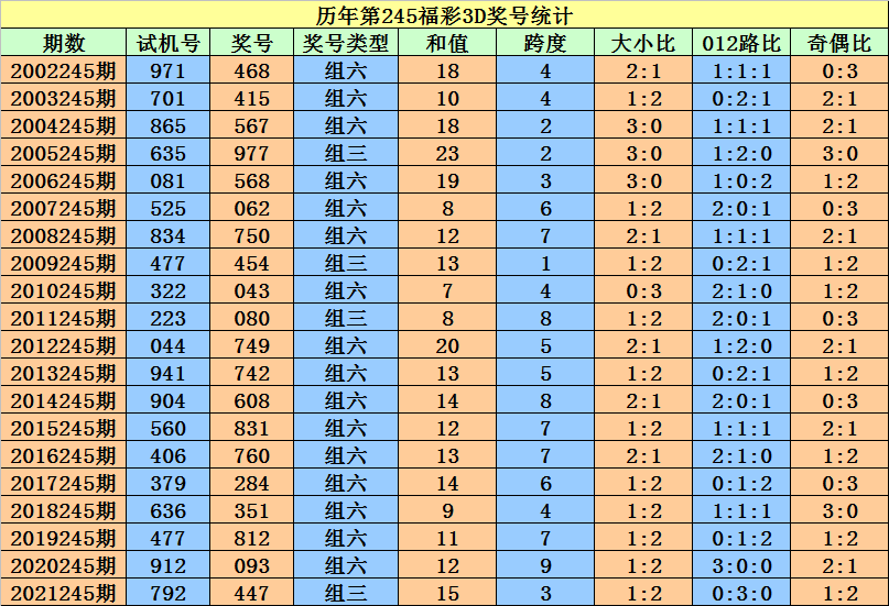 蓝月亮精选料，二四六的智慧之选二四六蓝月亮料精选资料免费