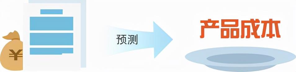 管家婆一码，揭秘精准预测的背后