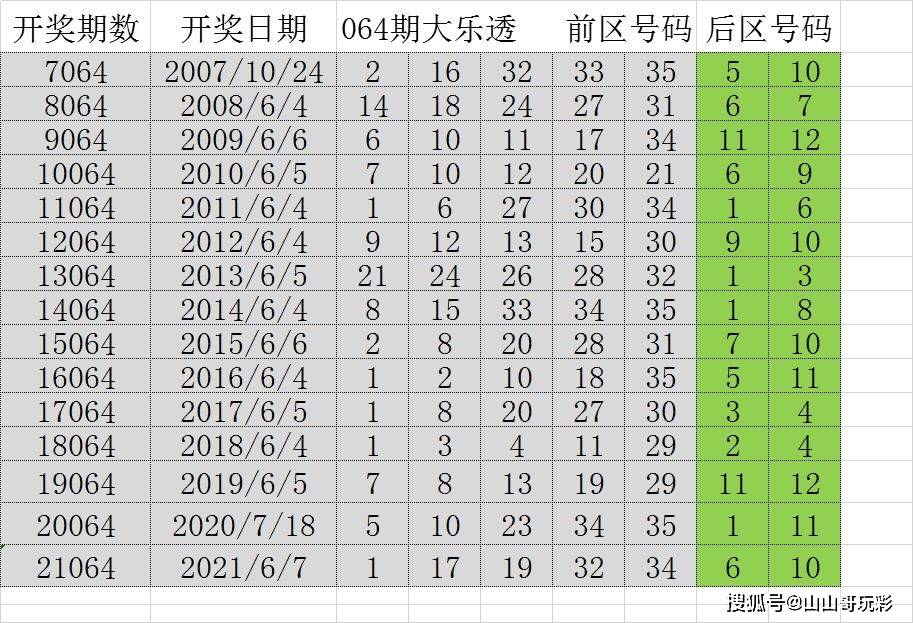 澳门六开奖，204年展望与历史回顾65期澳门开奖结果