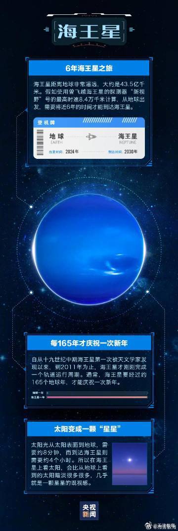 2049年王中王的展望，WW新纪元与未来科技融合的探索ww4949王中王2024年√4千49