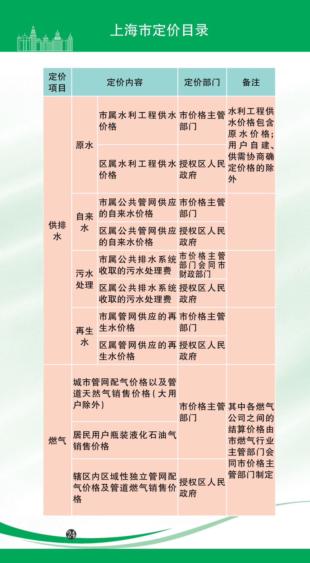 水果专题 第93页