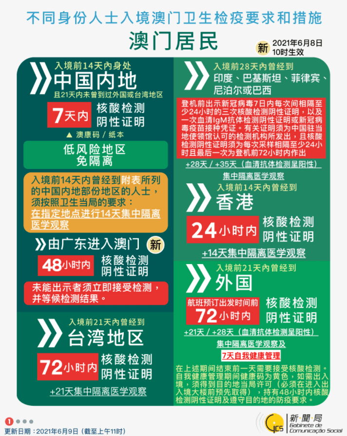 探索澳门，免费资料大全的全面指南打开澳门免费资料大全澳门开奖冰箱结冰