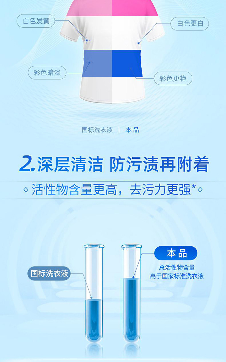 蓝月亮料全年资料大全，打造家居清洁新境界的全面指南蓝月亮料全年资料大全一