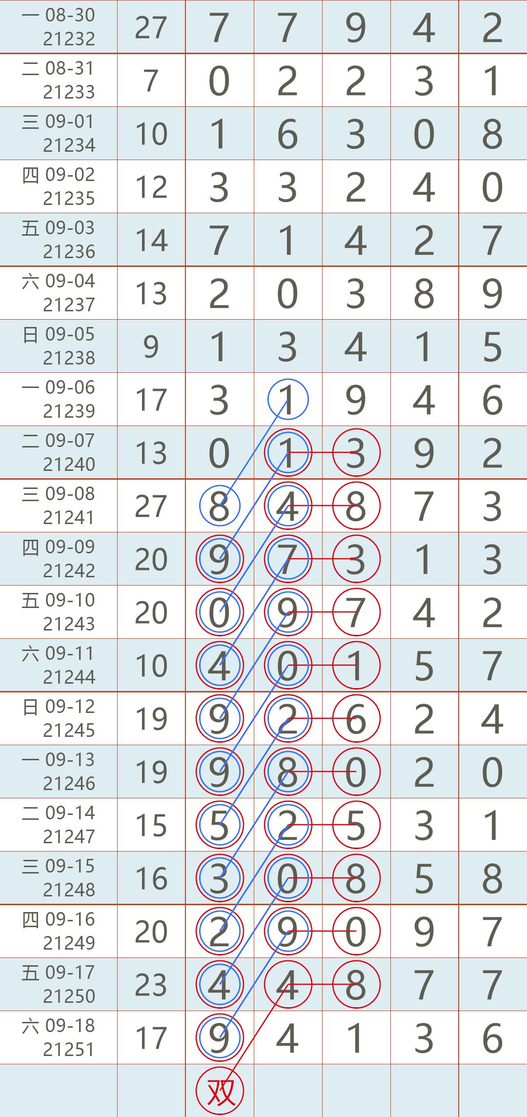 2019年香港最新开奖结果，回顾与展望2021年香港开奖结果近15期