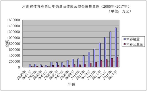 走势图分析