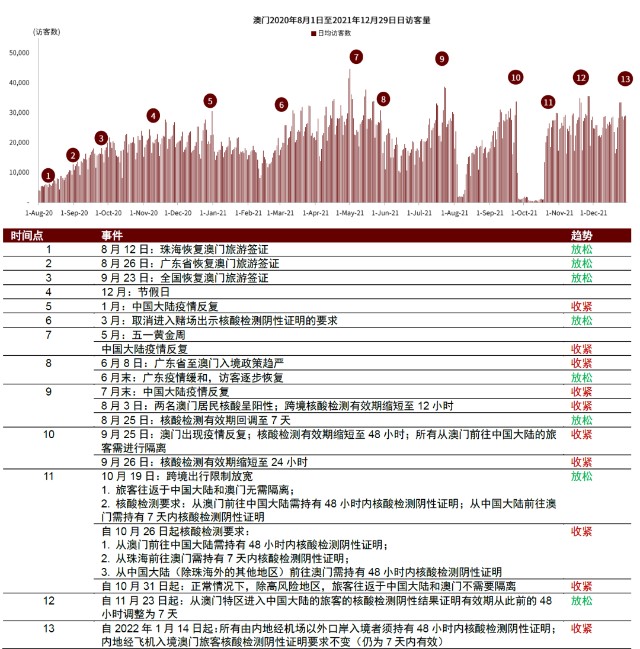 2035年，澳门资料大全的未来展望与数字转型2023澳门资料正版大全软件