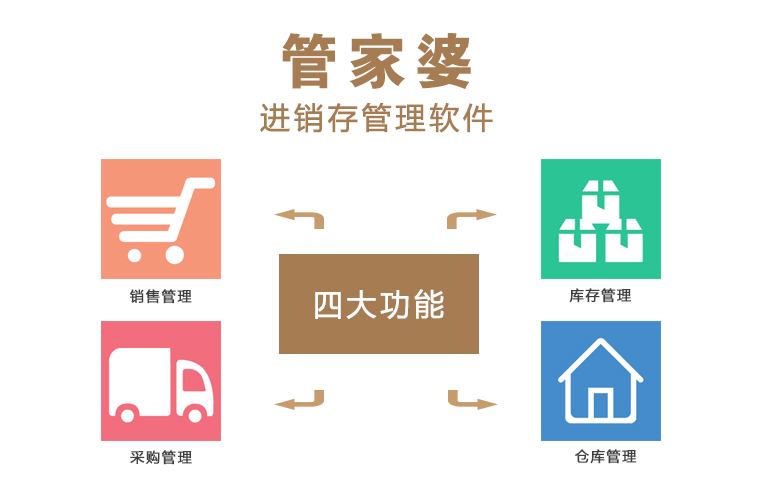 管家婆正版全年免费资料，中小企业管理新选择