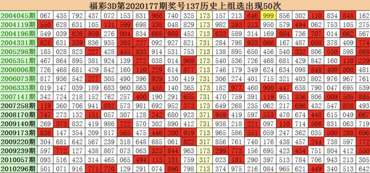 探索今日3D开机号与试机号的奥秘，历史数据揭秘今天3d试机号金码关注号