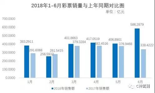 澳门六开奖结果2046，透视未来彩票的神秘面纱新澳门开奖号码开奖结果查询