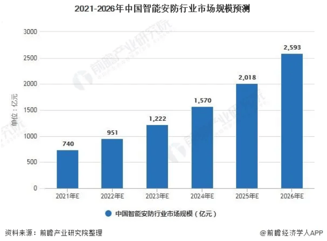 2036年澳门开奖结果查询，便捷、安全与透明的未来趋势2025年澳门今晚开奖号码