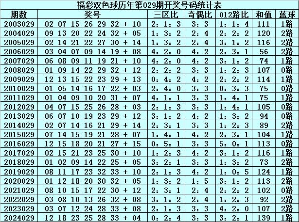 澳门125期开奖预测，揭秘历史数据与概率分析澳门115期开什么生肖动物