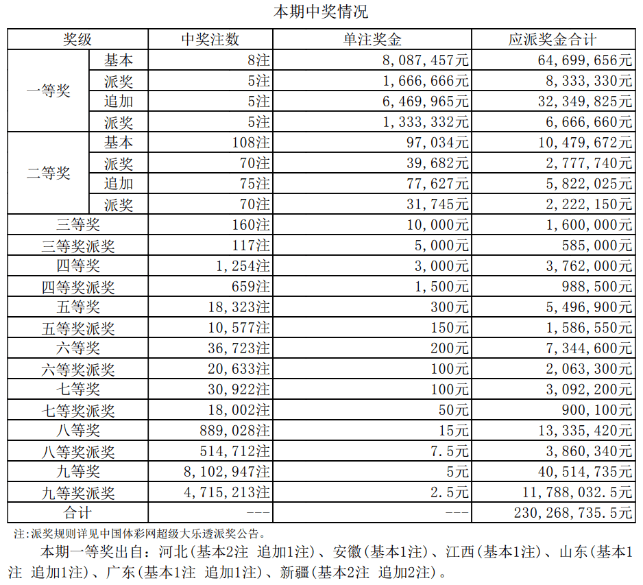 澳门彩开奖结果，最新记录表解析与趋势分析澳门彩开奖结果开奖记录表最新温州到武㝋多少公里