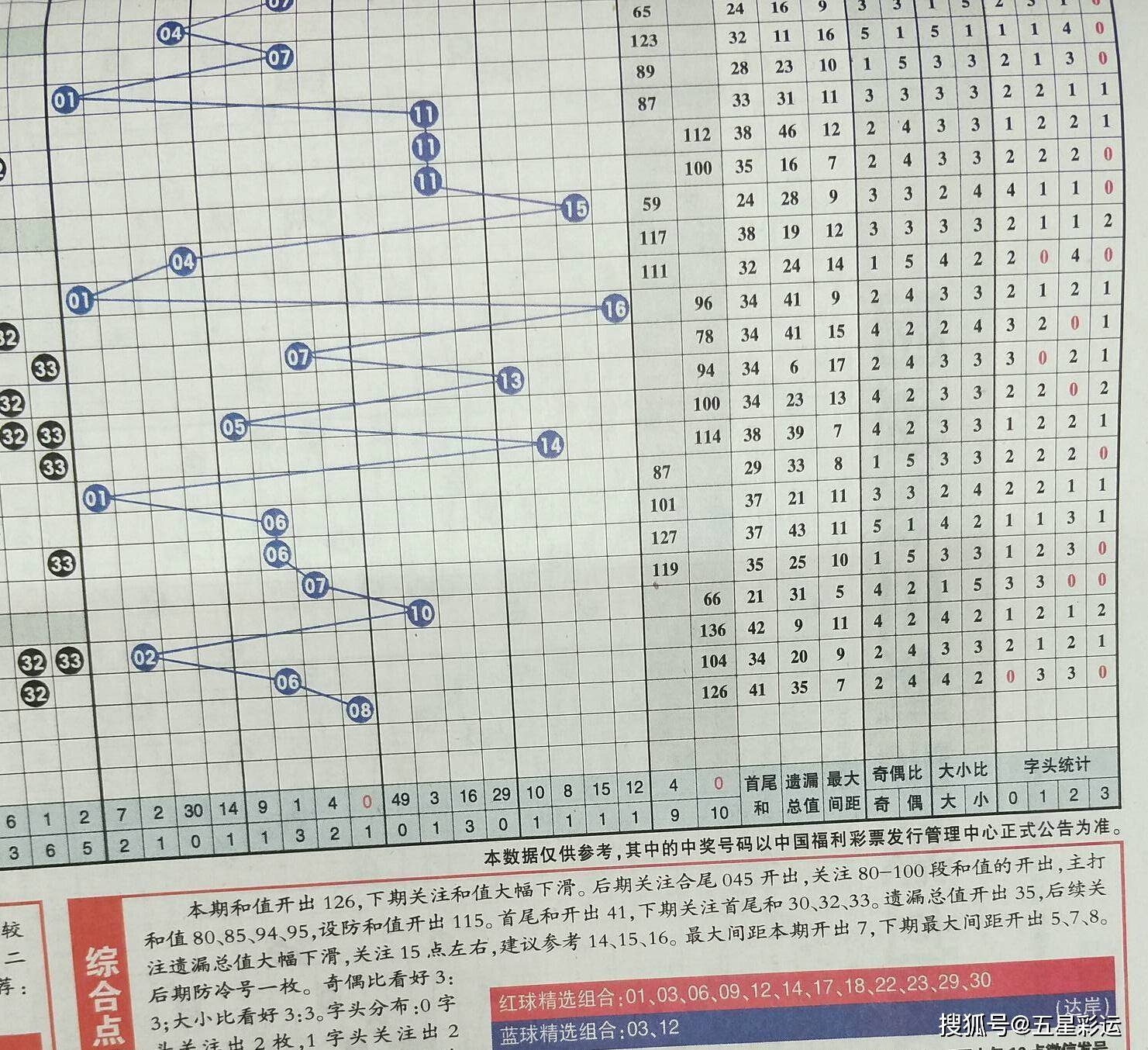 2036年，预测未来彩票的理性思考2o21年一肖一码最准