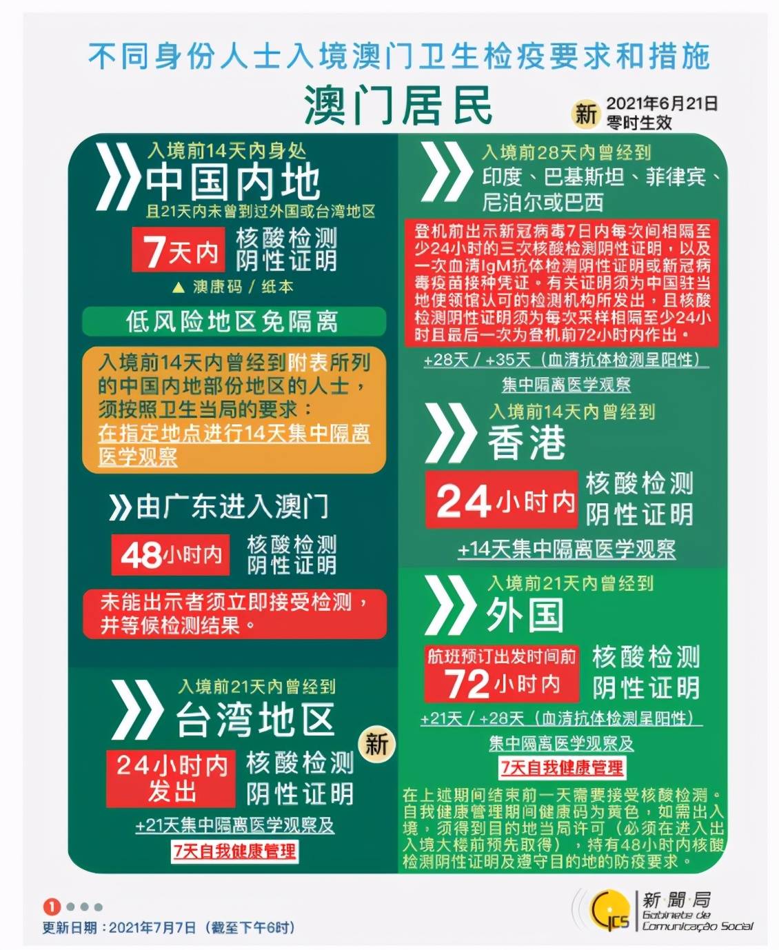 免费新澳正版资料，知识共享的新时代澳门正版资料免费更新123