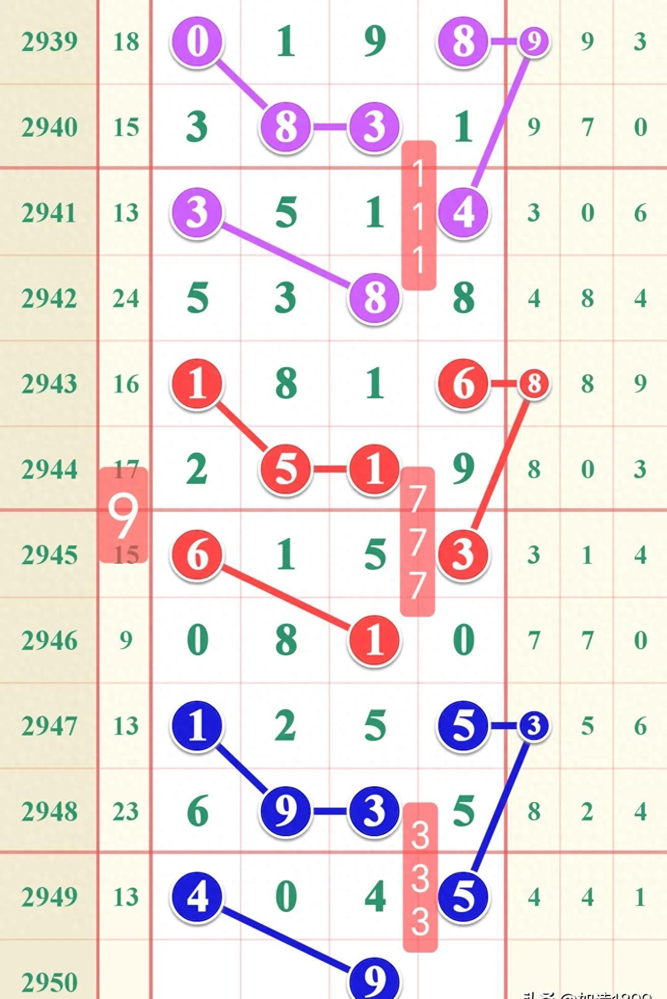 七星彩今晚开奖，揭秘号码背后的奥秘与期待七星彩开奖结果今天晚上号码查询百度小说