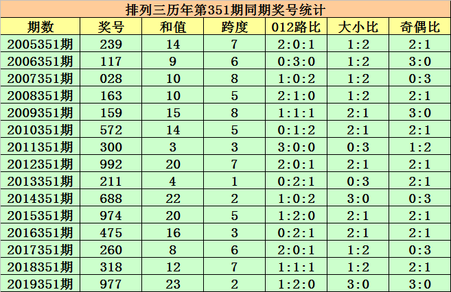 揭秘香港六开奖，历史结果记录与趋势分析六开奖香港开结果记录历史202 2年生肖表