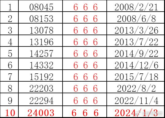 2035，未来已来，今晚的特马揭晓2020今晚已开特马 开奖结果最新资料下载-2020.