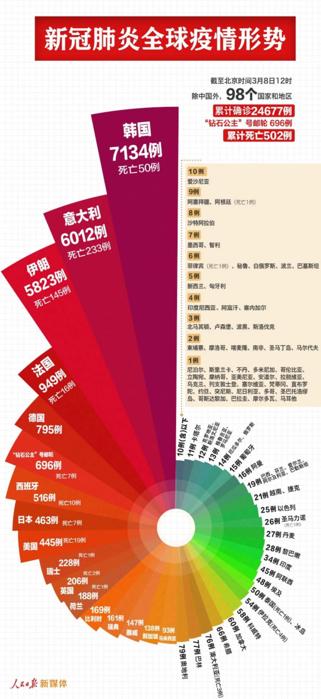 澳门新彩，揭秘全球瞩目的开奖盛事新澳门开奖结果2025开奖记录查询表