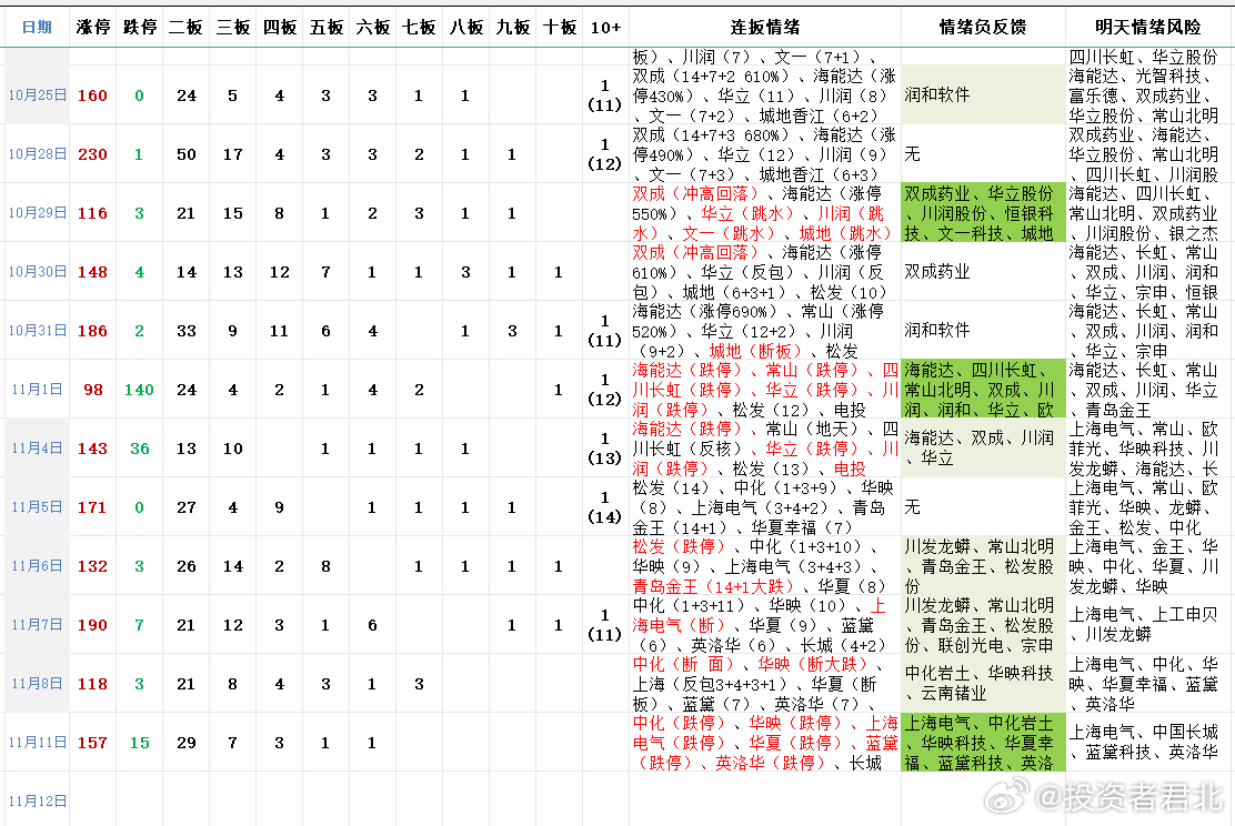的游戏概念）虽然并非一个真实存在且广泛传播的应用程序名称，2024一肖一码100精准大全揭秘