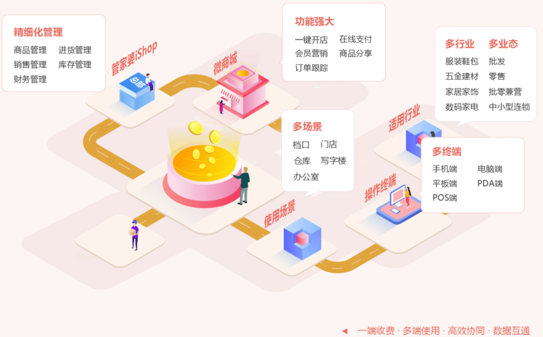 管家婆2023年正版资料，重塑企业管理的未来2020年管家婆彩图大全