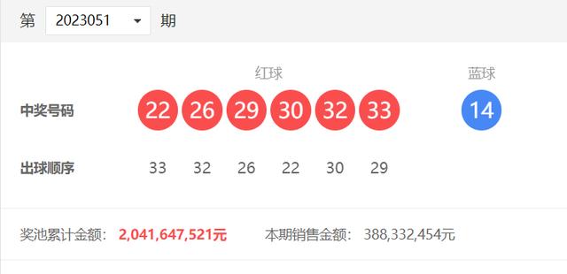 澳门管家婆三肖10%预测，24年新机遇与挑战2024年澳门管家婆三肖100%双色球开奖结果