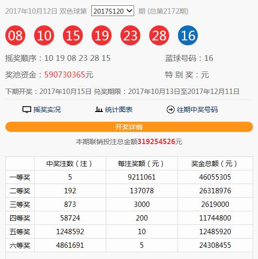 数字游戏与公众期待
