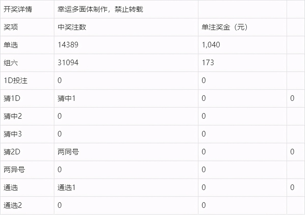 澳门码今晚开奖免费查结果，揭秘与注意事项澳门码今晚开奖免费查结果28期