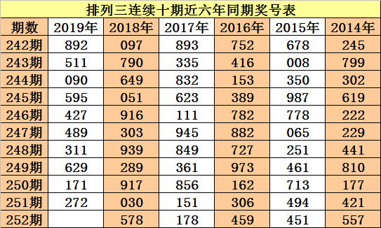 2019年六给彩，一场未完的数字游戏2019年六仺彩开奖