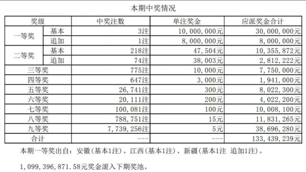 今晚新奥彩开奖结果查询指南新奥彩今天晚上开奖结果查询表香港开什么