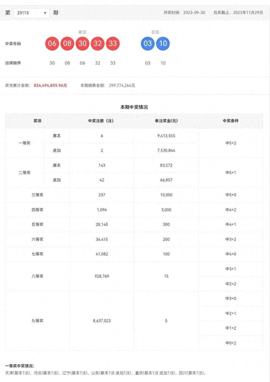 澳门彩历史开奖结果走势图，透视数字背后的故事新澳门彩历史开奖结果记录大全
