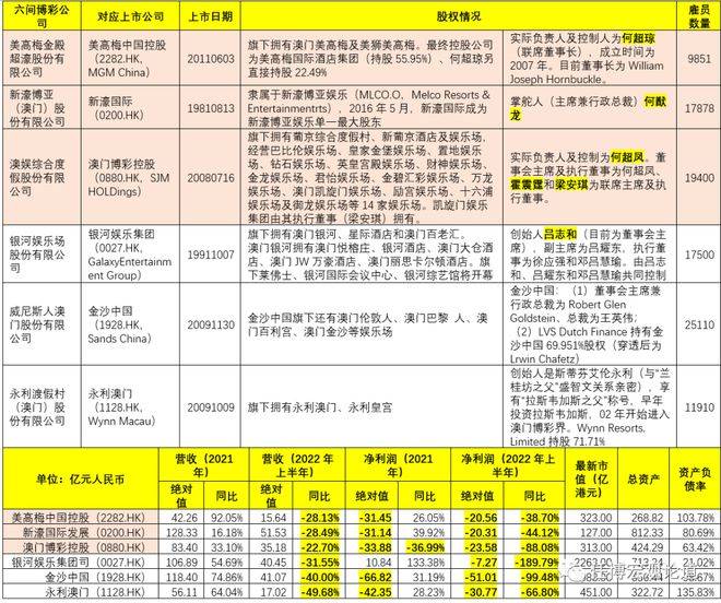 2035年澳门精准正版资料，未来博彩业的科技革新与合规发展2023澳门精准正版资料大全今晚的
