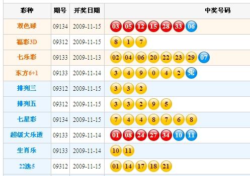 澳门彩今日开奖结果查询，揭秘新澳门的幸运密码新澳门彩今天开什么查询2024
