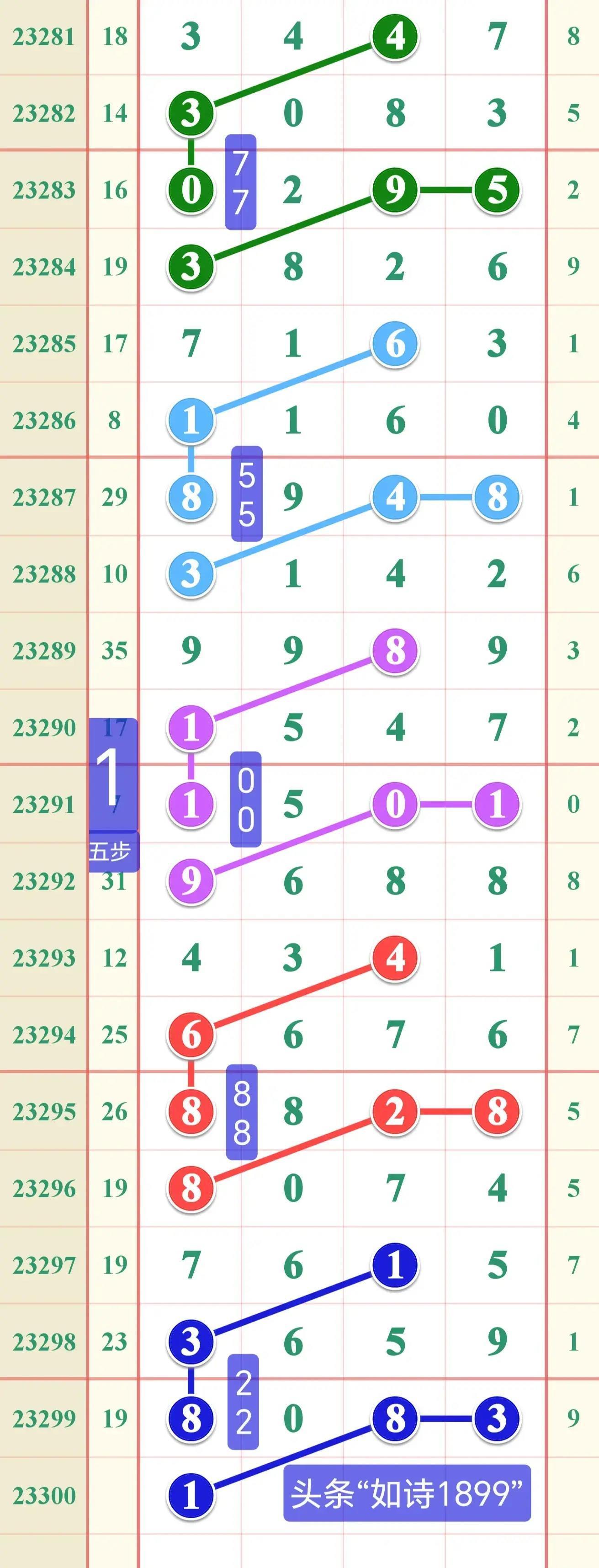 江苏12选5今日走势图，深度解析与未来展望江苏11选五今天走势图最新
