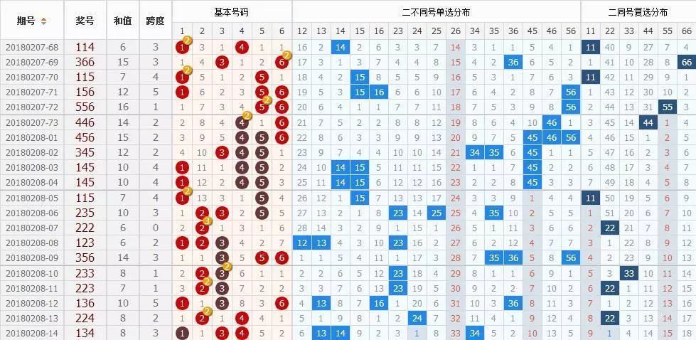 江苏快3今日走势图，深度解析与未来展望江苏快3走势图号码分布