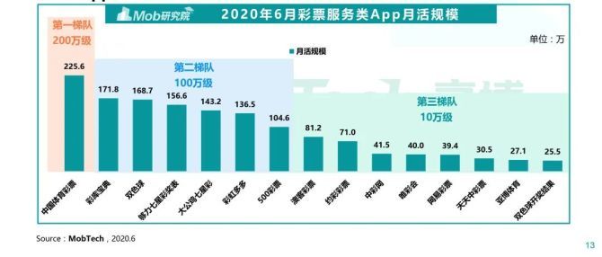 探索3D彩票的奥秘，近三十期开奖结果与试机号、开机号的深度解析3d开机号试机号近30期开奖结果是多少