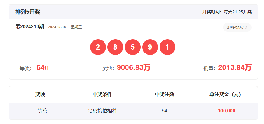 2024香港历史开奖结果开奖记录