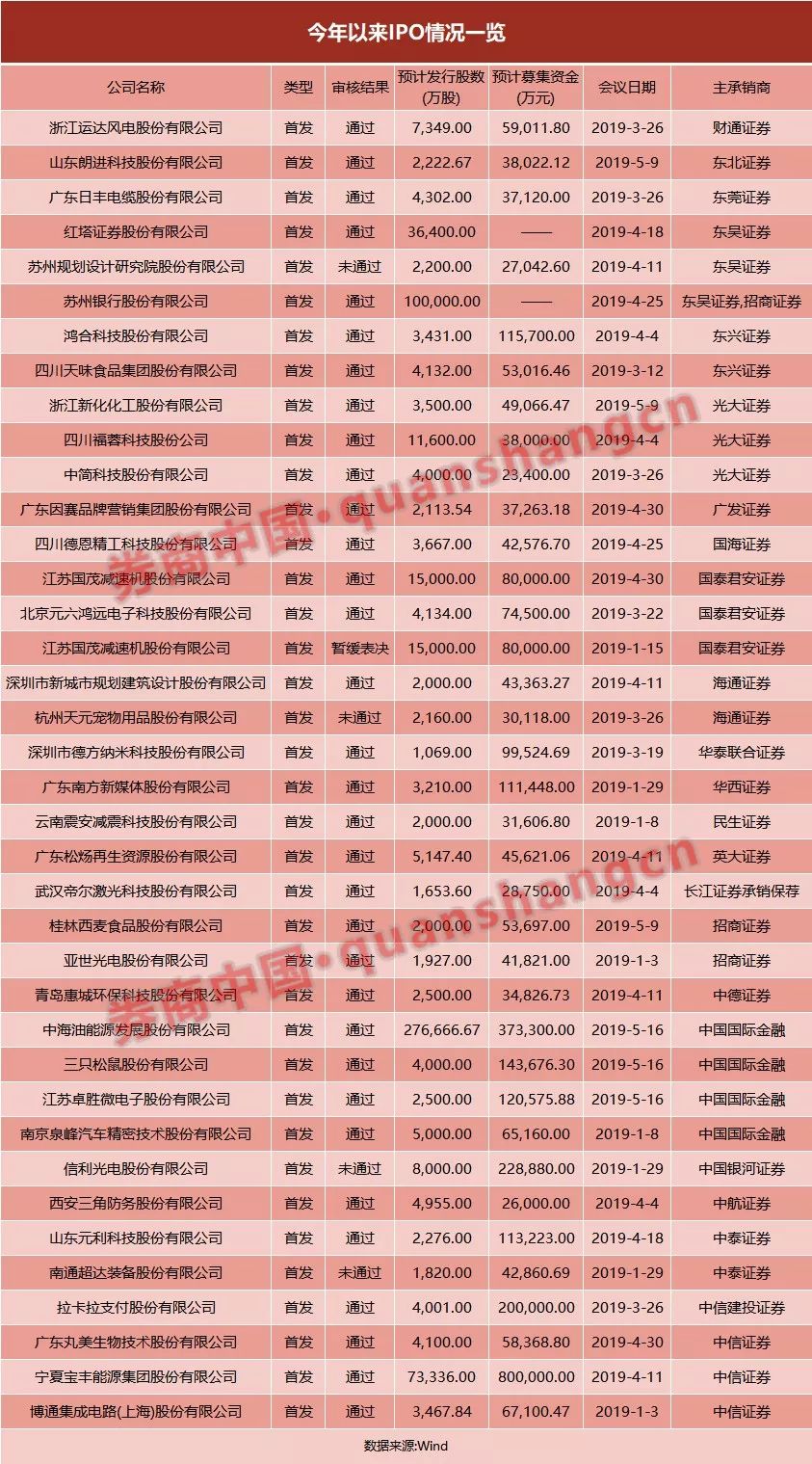 629375，揭秘澳彩资料大全的真相与风险62626969澳彩大全2022年3084