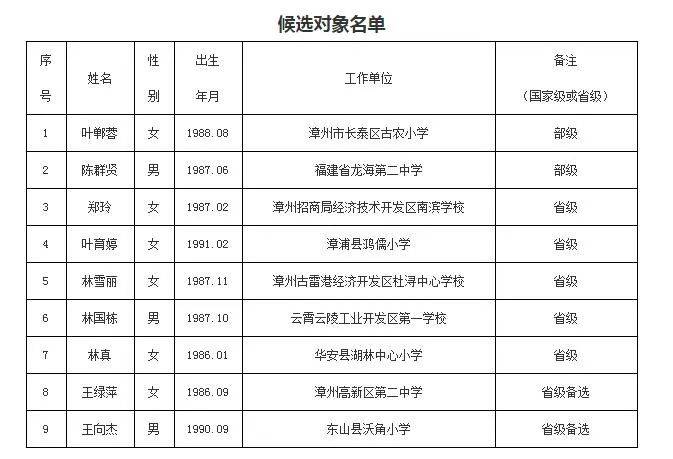 澳门资料免费公开
