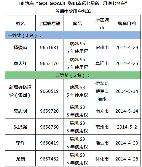 七星彩中奖，最新开奖金额与幸运故事揭秘七星彩中奖最新开奖结果今天直播现场