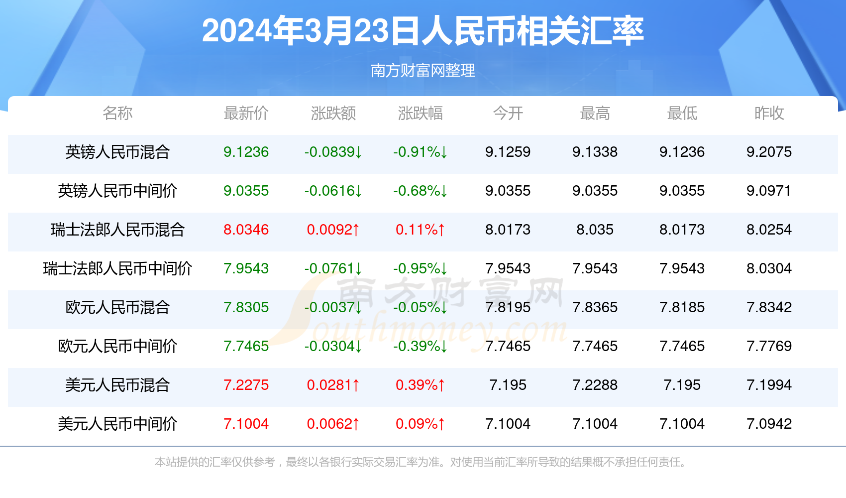 澳门彩历史开奖记录