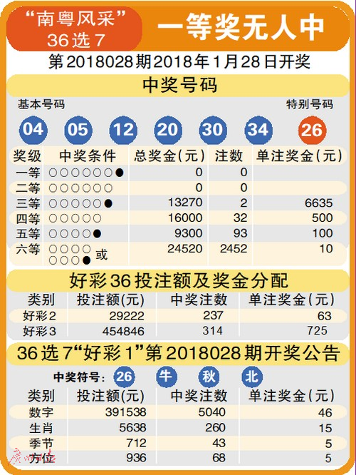 2046年香港今期开奖结果查询，揭秘未来彩票的数字游戏2024年香港今期开奖结果查询结果是什么