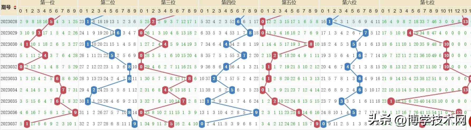 七星彩，探寻数字的奥秘与梦想成真的瞬间七星彩开奖号大全中蓝球有奖吗