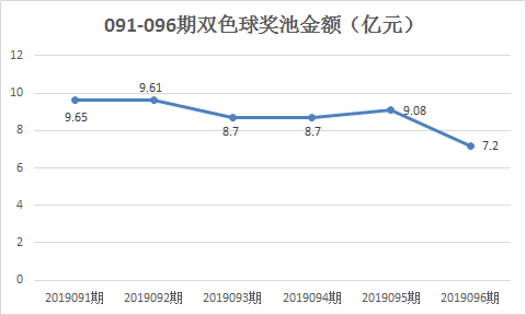 2019年六给彩开奖结果记录