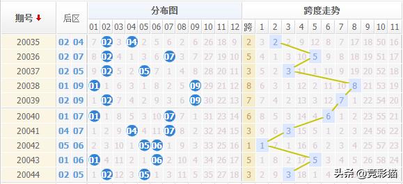 探秘香港晚六开彩，文化、历史与现代生活的交织香港晚六开彩开奖结果38期查询