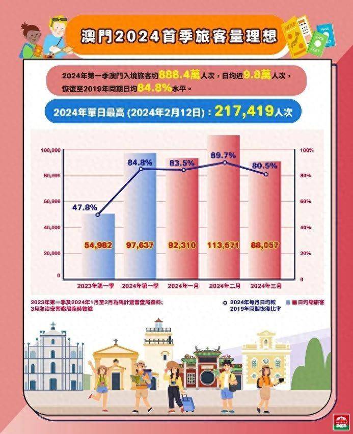 2035年，澳门精准正版资料的前瞻与展望2023澳门精准正版资料大全-MBA