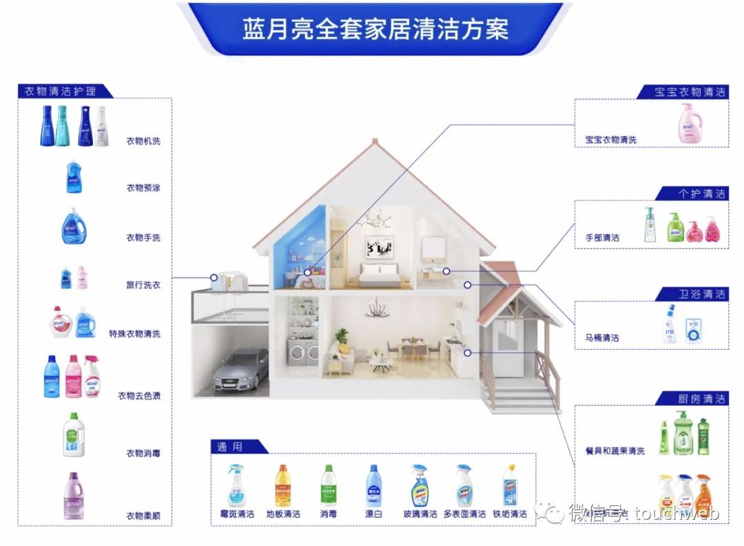 蓝月亮二四六精选，正版之选，品质生活的守护者正版蓝月亮二四六精选大全
