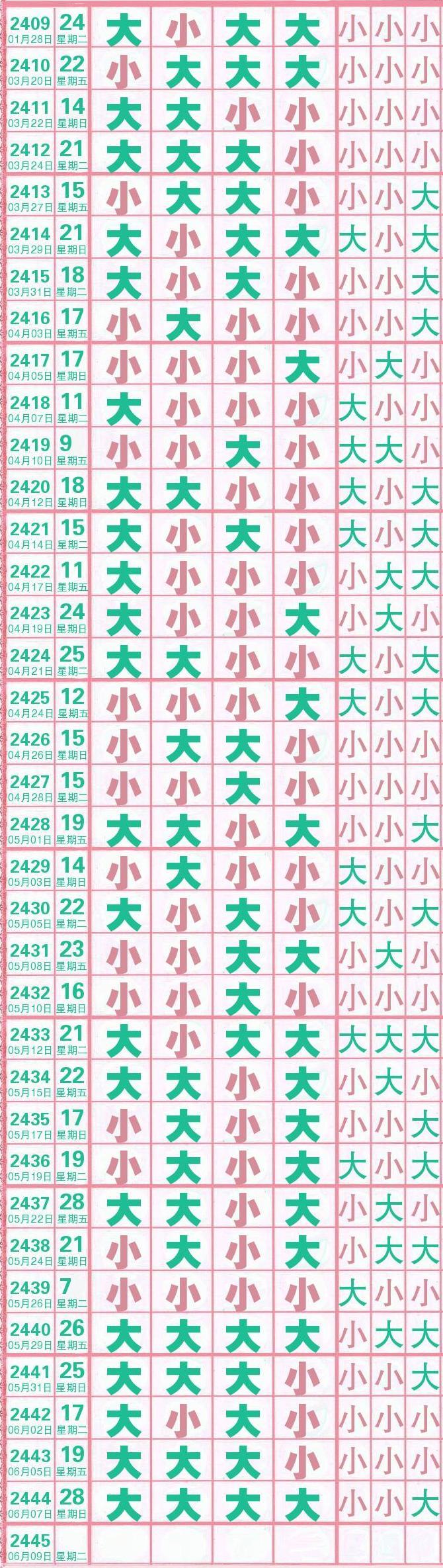 七星彩开奖号大全，揭秘数字背后的幸运密码七星彩开奖号大全走势图