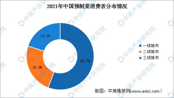 2035年展望下的香港精准资料解析与未来趋势香港2023精准资料大全MBA智库