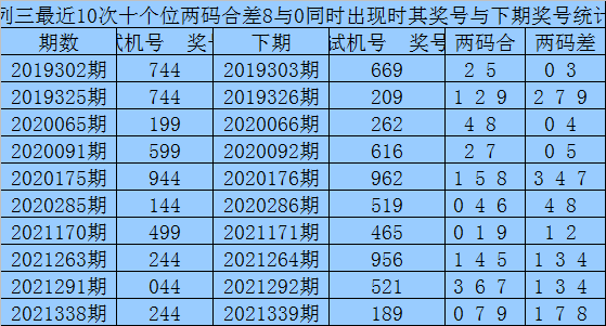 澳门一肖预测，精准选料，期期待中